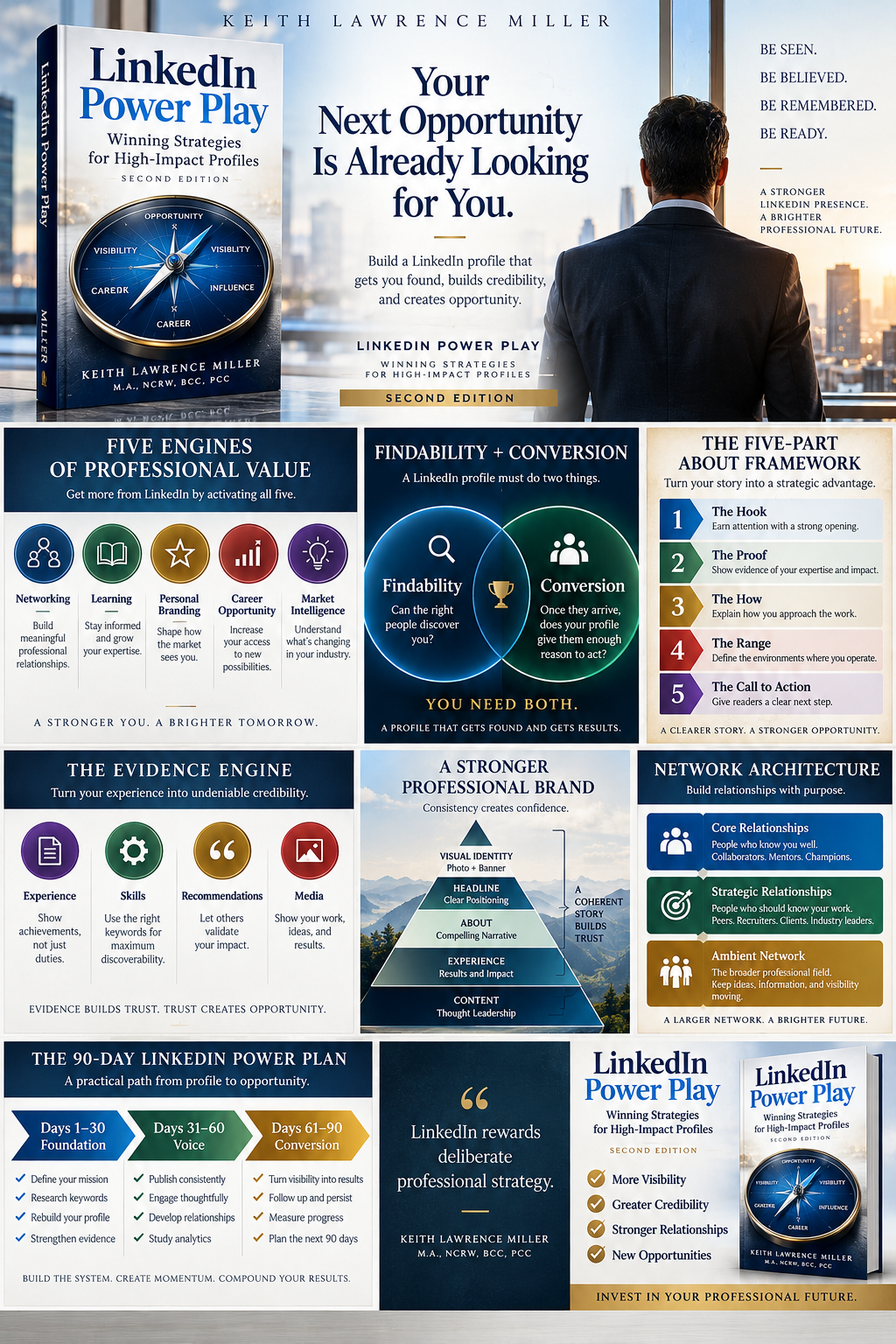 LinkedIn Power Play poster summarizing the five engines, profile frameworks, network architecture, and 90-day plan