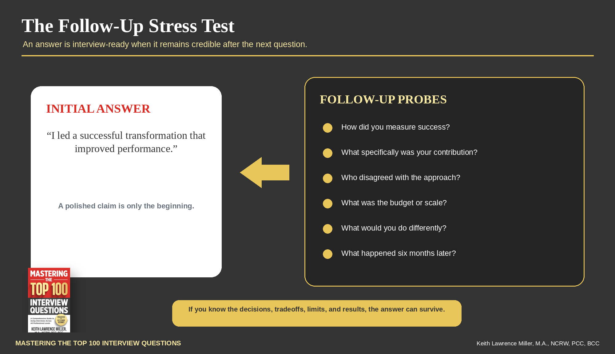 Follow-Up Stress Test showing how an interview claim is tested by deeper questions about measurement, contribution, disagreement, scale, learning, and later results
