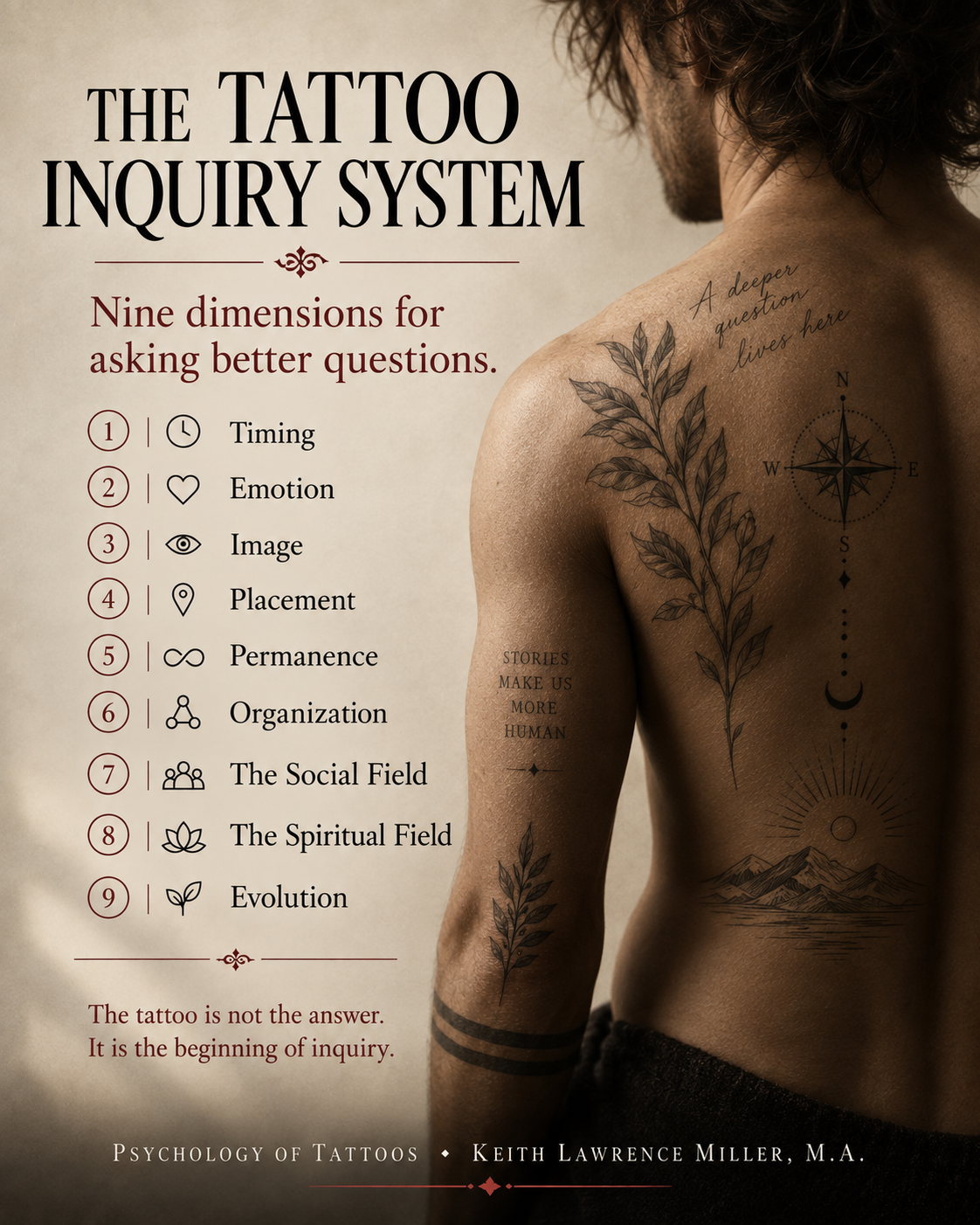 03 Tattoo Inquiry System