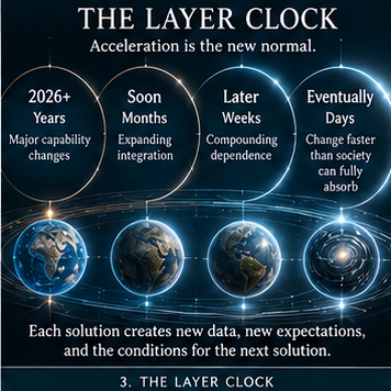 03 Layer Clock