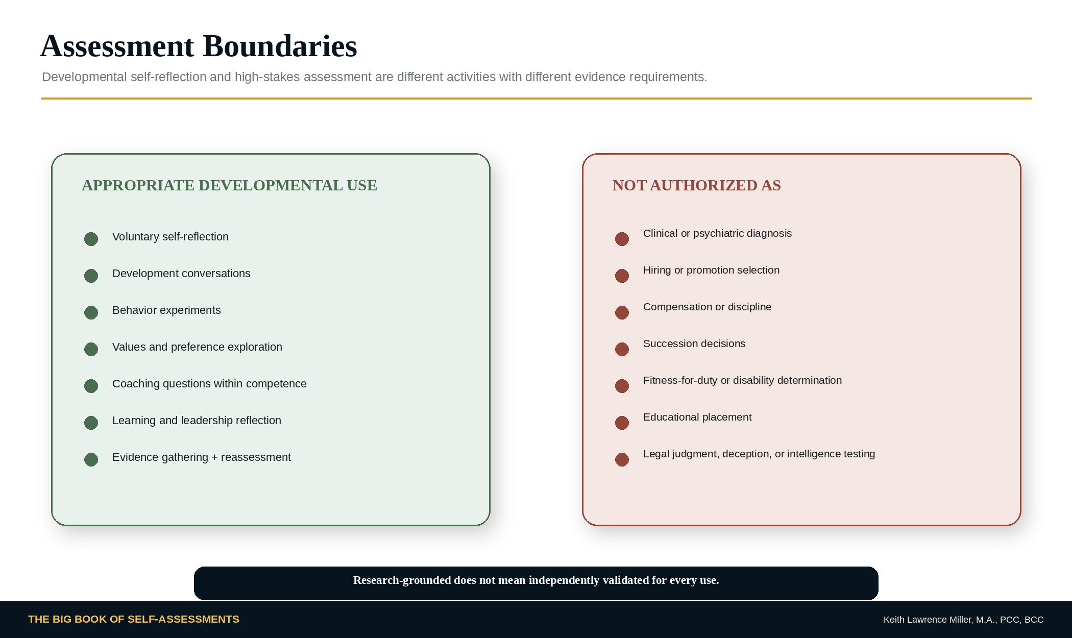 Assessment Boundaries graphic distinguishing appropriate developmental use from diagnosis, hiring, selection, and other high-stakes uses
