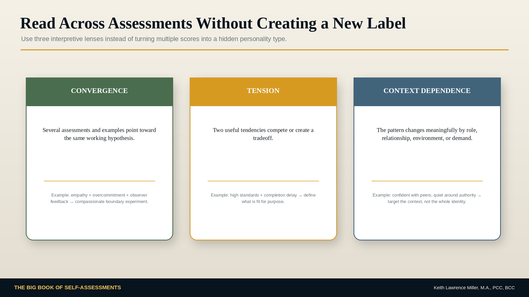 Convergence, Tension, and Context framework for reading across assessments without creating a new label