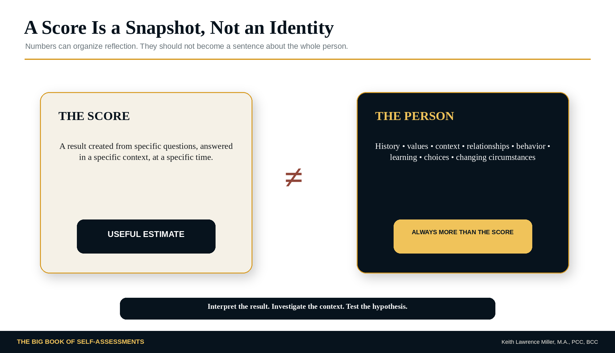 A Score Is a Snapshot, Not an Identity graphic