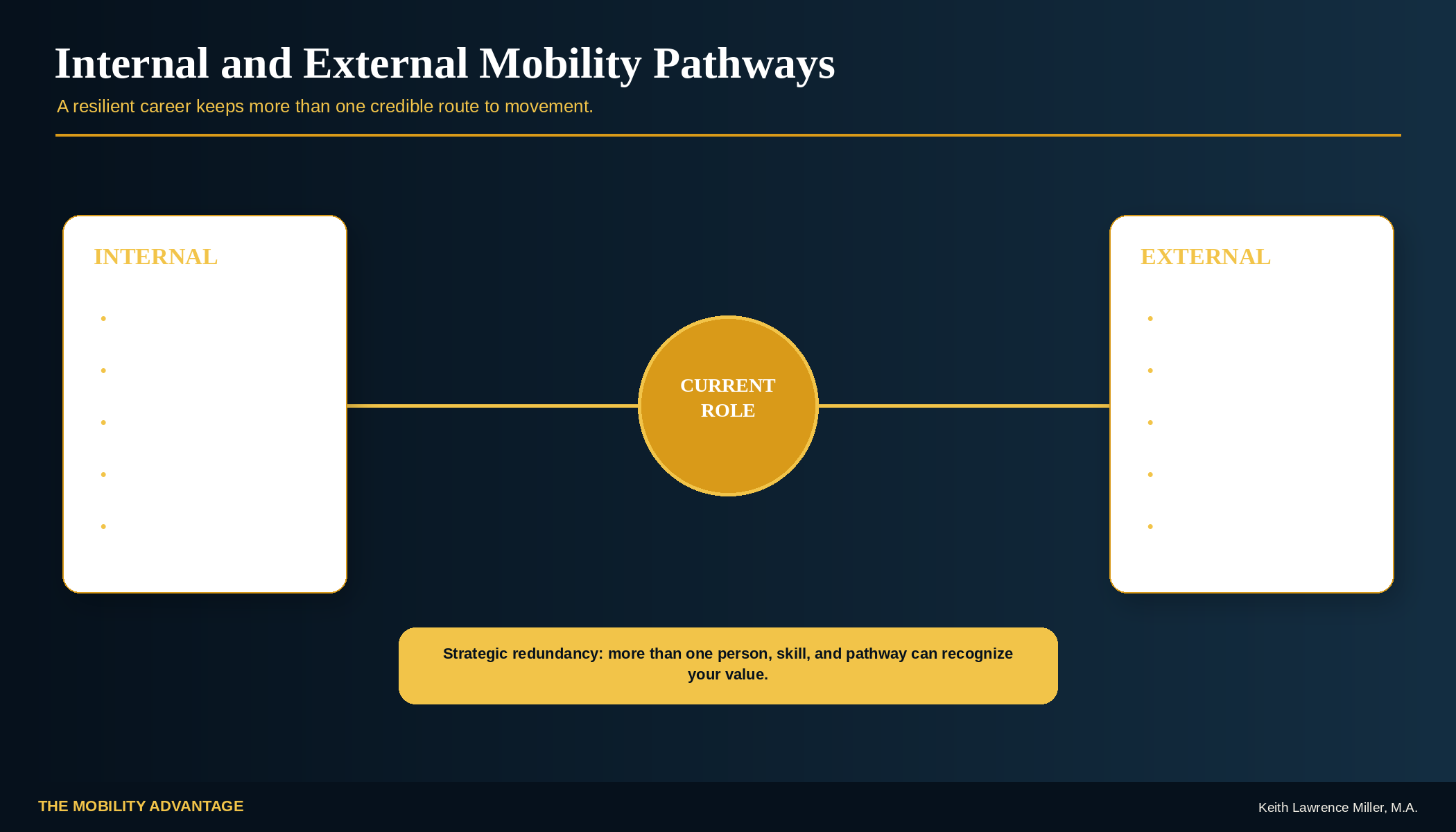 Internal and External Mobility Pathways graphic