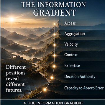 04 Information Gradient