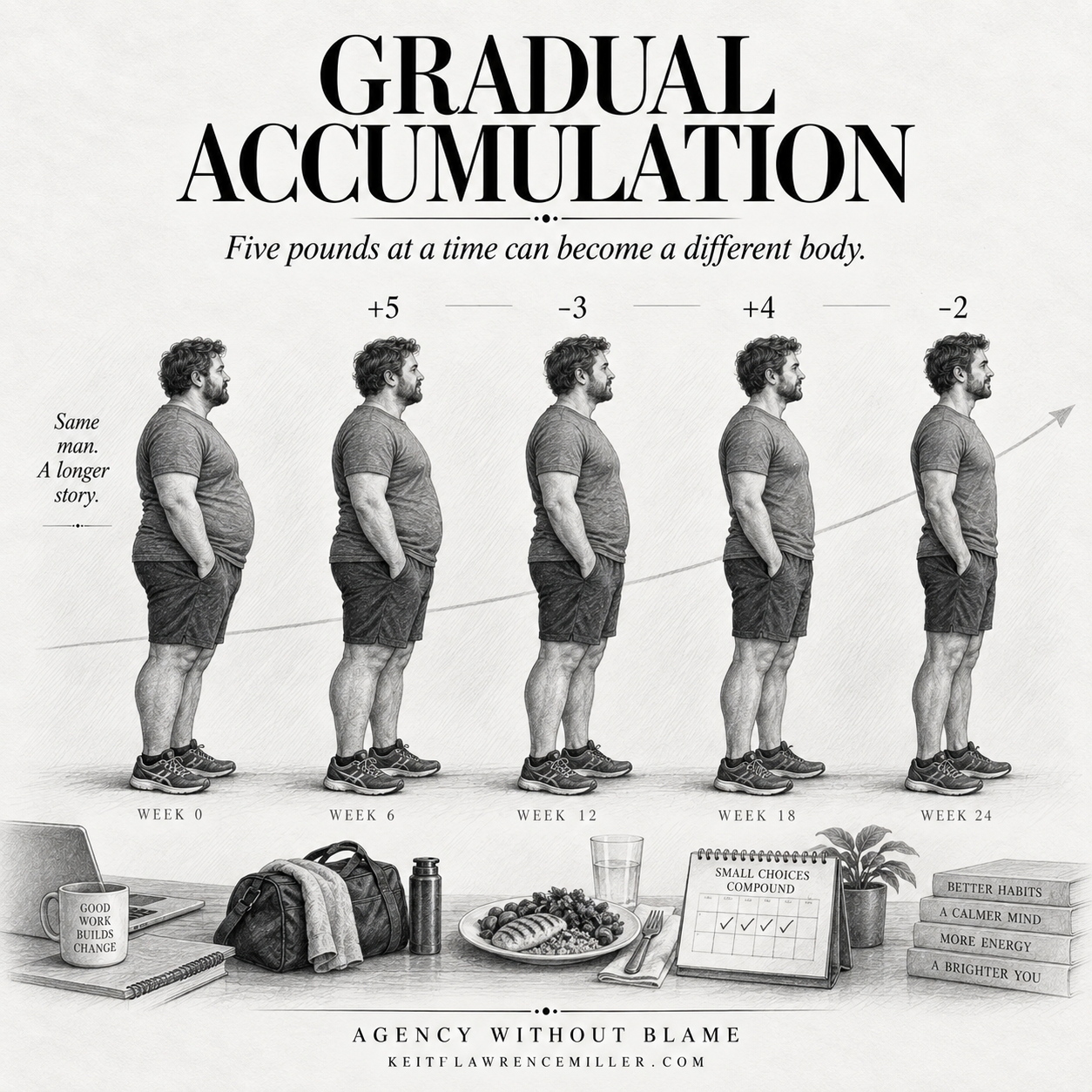 02 Gradual Accumulation