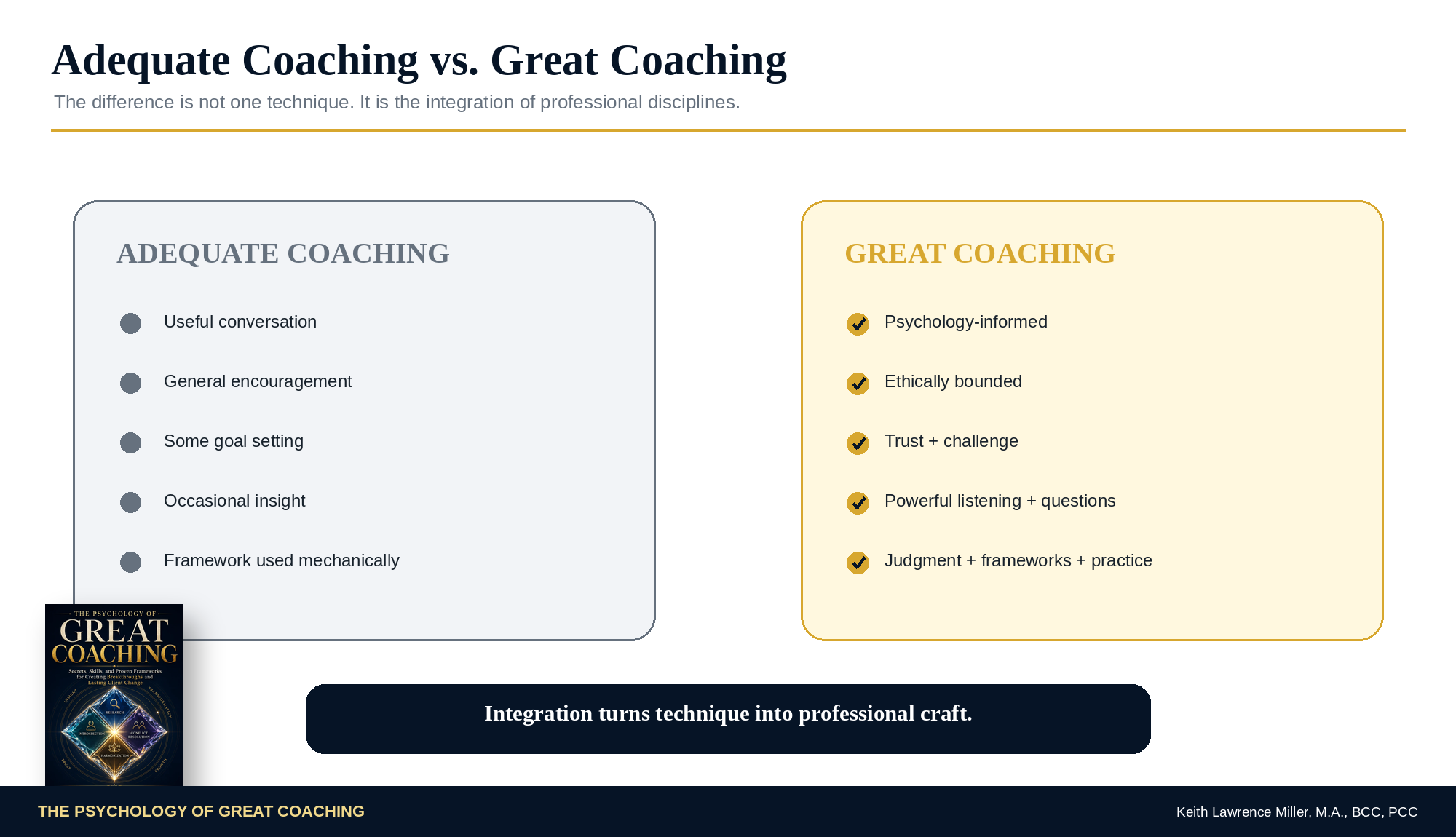 Adequate versus Great Coaching graphic showing the difference between isolated techniques and integrated professional practice