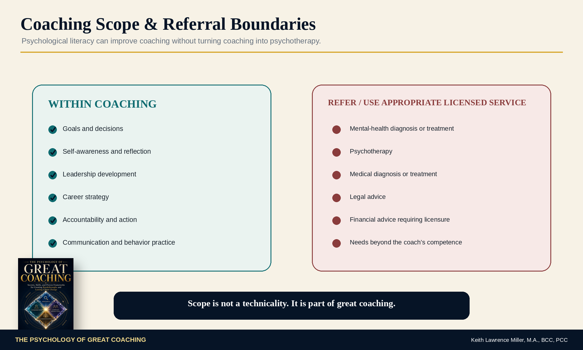 Coaching Scope and Referral Boundaries graphic distinguishing coaching work from mental-health treatment and other licensed services