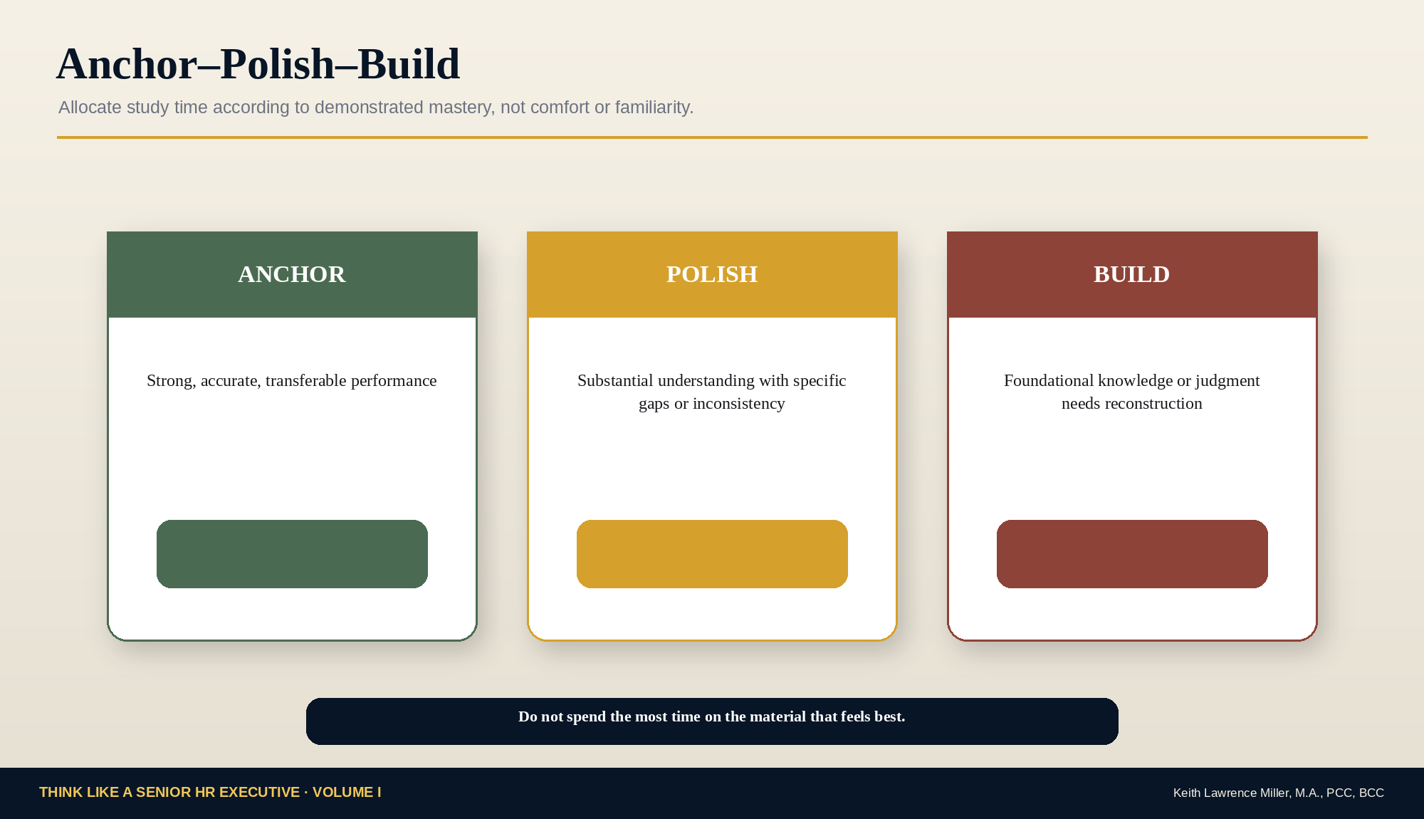 Anchor Polish Build study allocation graphic