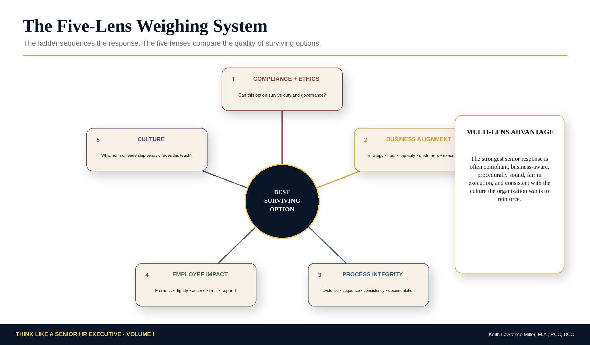 Five-Lens Weighing System graphic