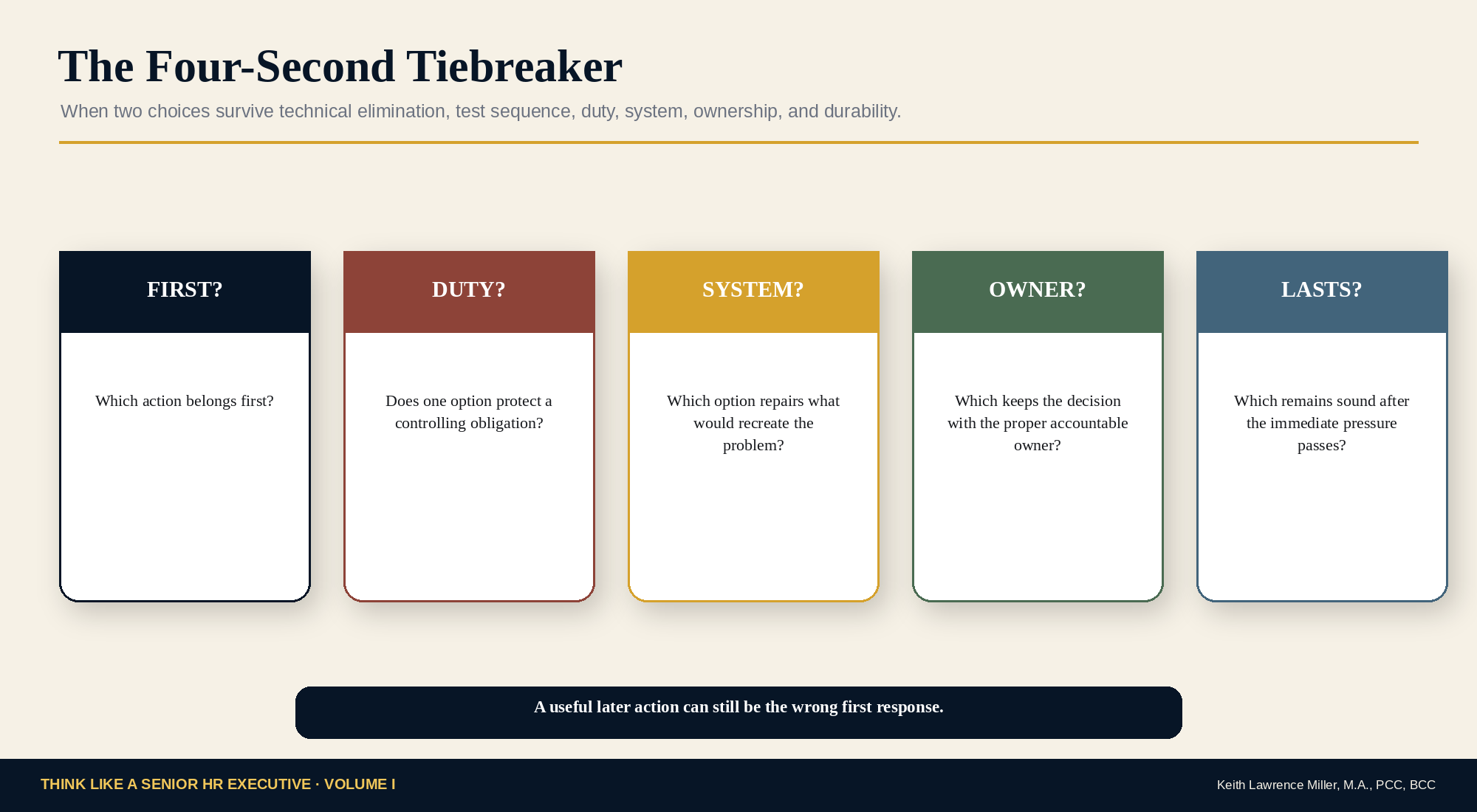 Four-Second Tiebreaker showing First, Duty, System, Owner, and Lasts