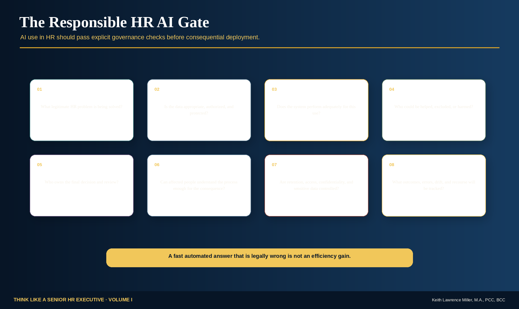 Responsible HR AI Gate showing purpose, data, validity, impact, ownership, transparency, privacy, and monitoring