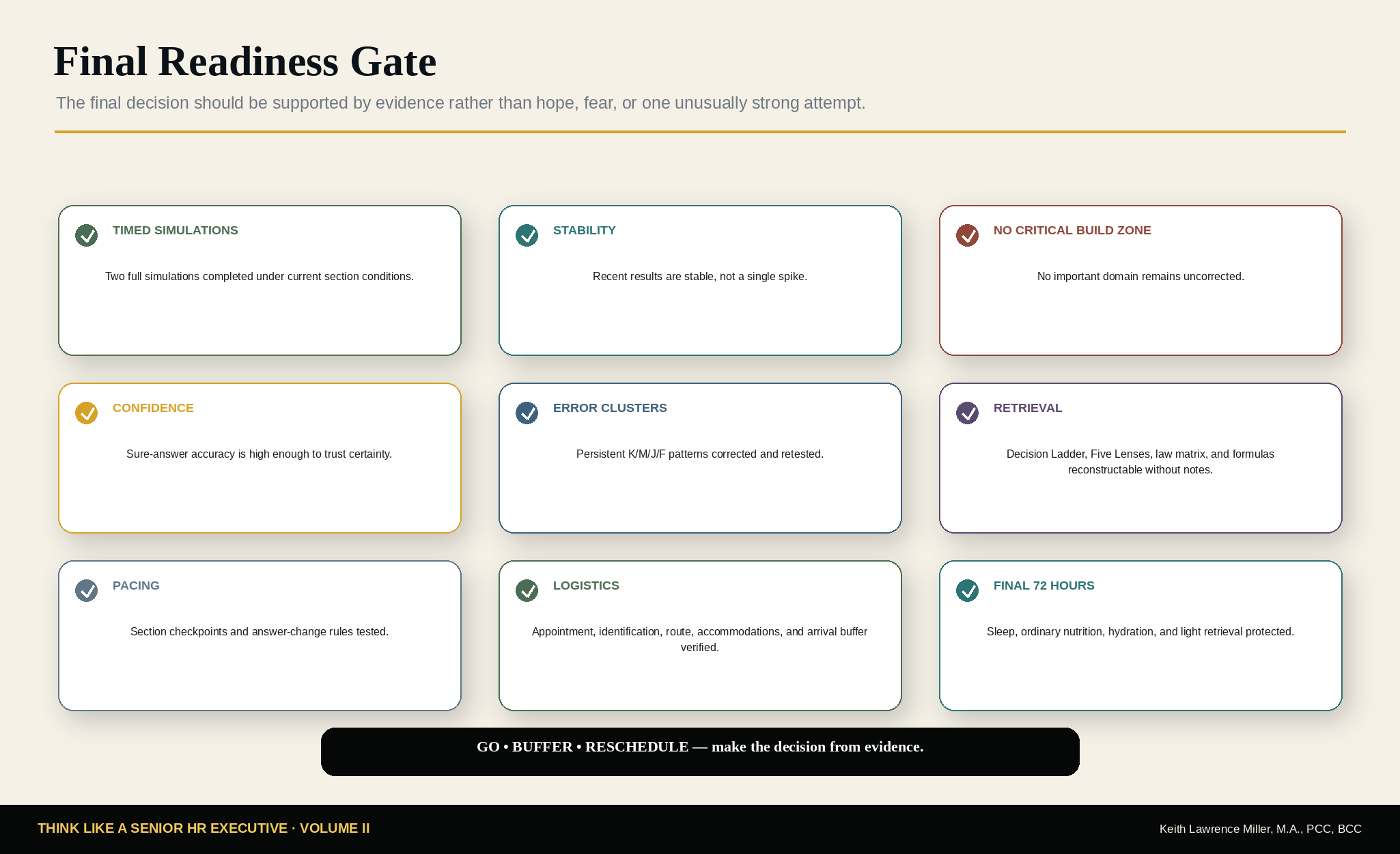 Final Readiness Gate showing evidence required before the final decision