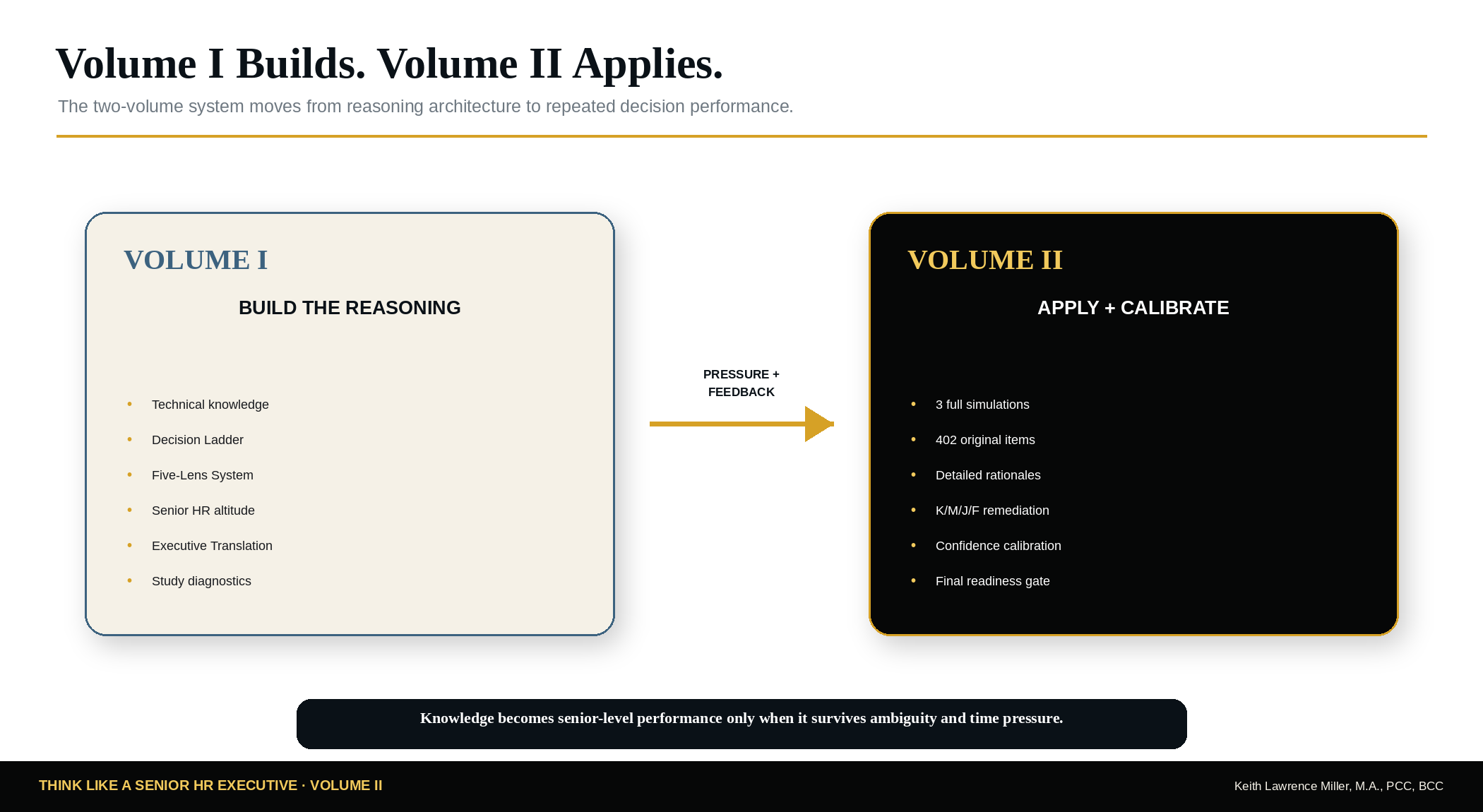 Volume I Builds and Volume II Applies graphic