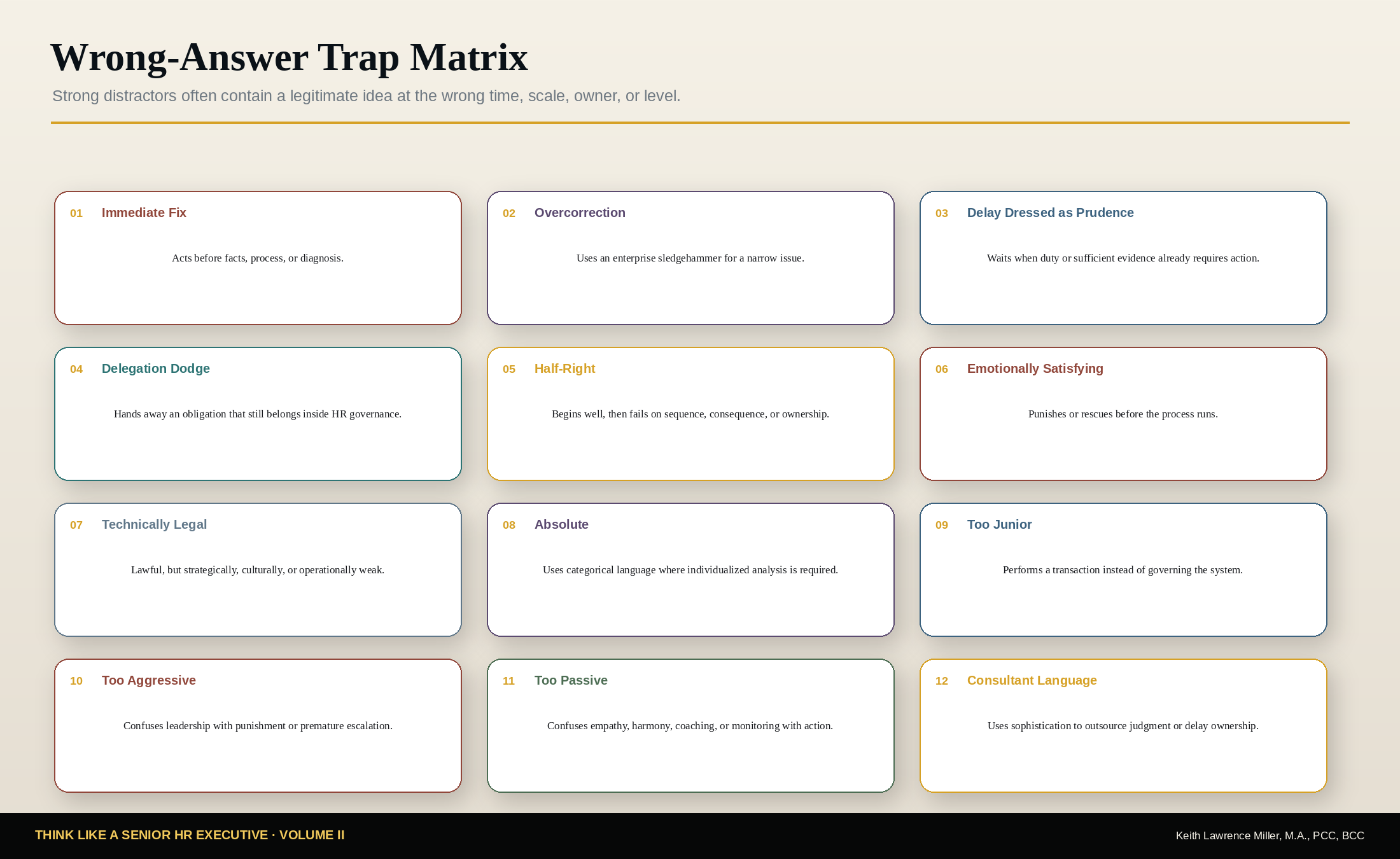 Wrong-Answer Trap Matrix showing twelve recurring distractor families